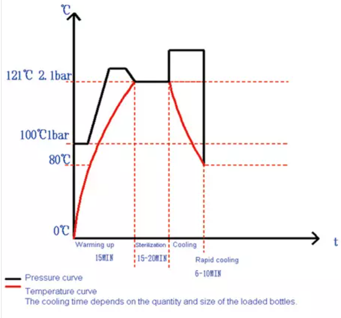 Автоклав вертикальный BKQ-B75L 