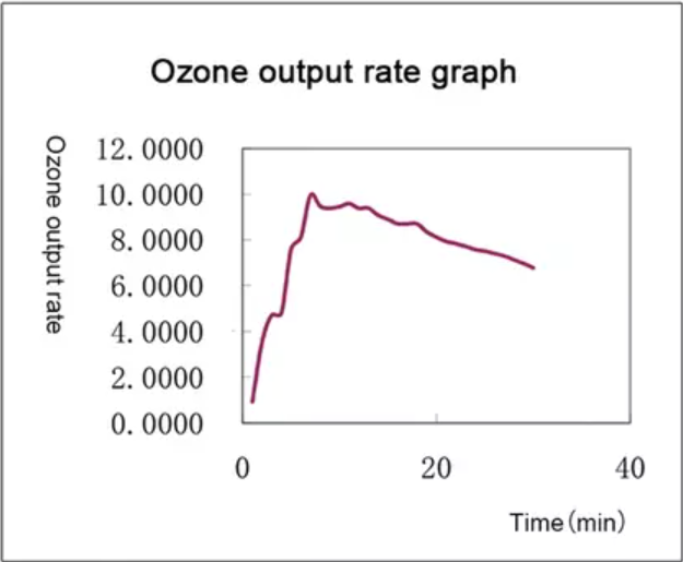 Озоновый УФ стерилизатор BJPX-SVO60, 60 л 