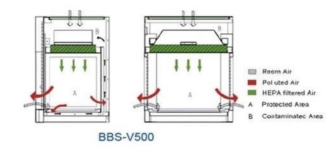 Ламинарный шкаф с вертикальным потоком воздуха BBS-V700 