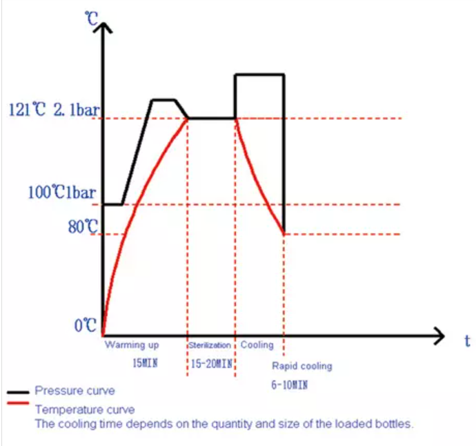 Автоклав вертикальный BKQ-B50L 