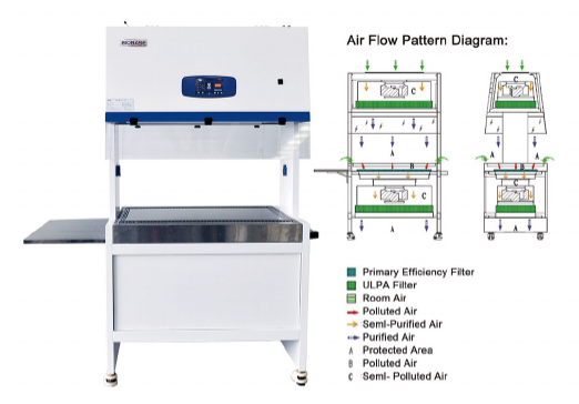 Ламинарная двусторонняя станция для работы с животными DAW-1100 