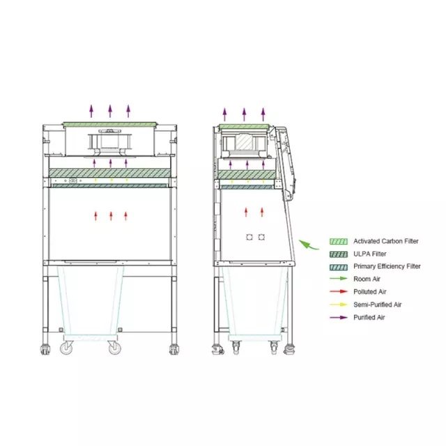 Ламинарная станция для чистки клеток DDW-1100 